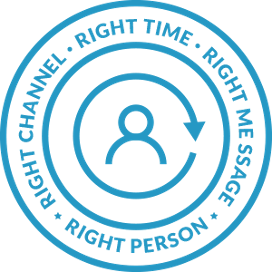 right-person-right-message-right-channel-right-time-graphic