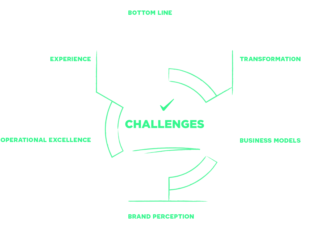 challenges2